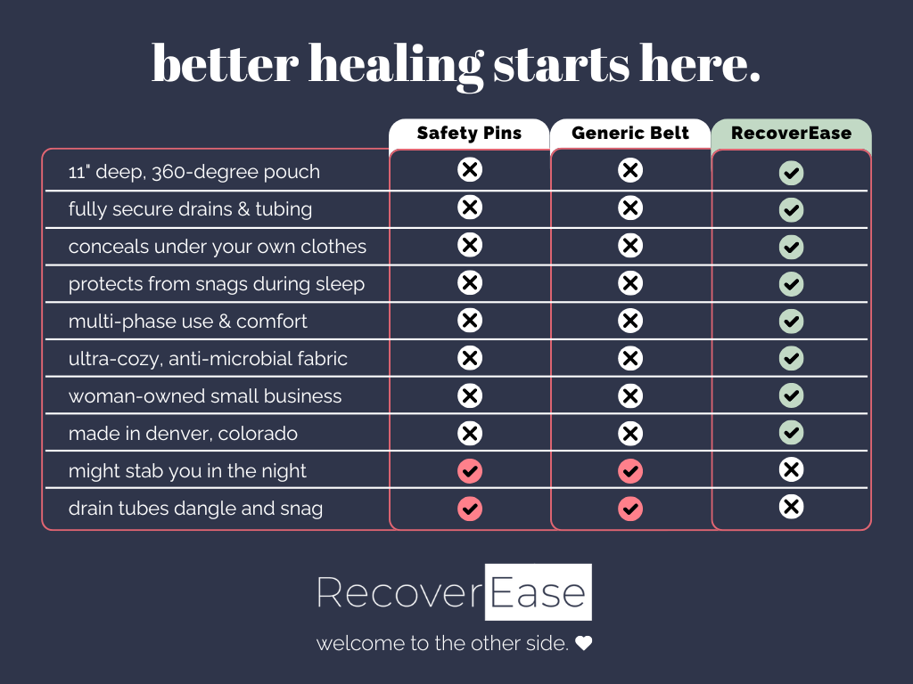 3-Piece Heal Better Kit: Post-Surgical Garment + Seatbelt Relief Pillow + Scar Strips